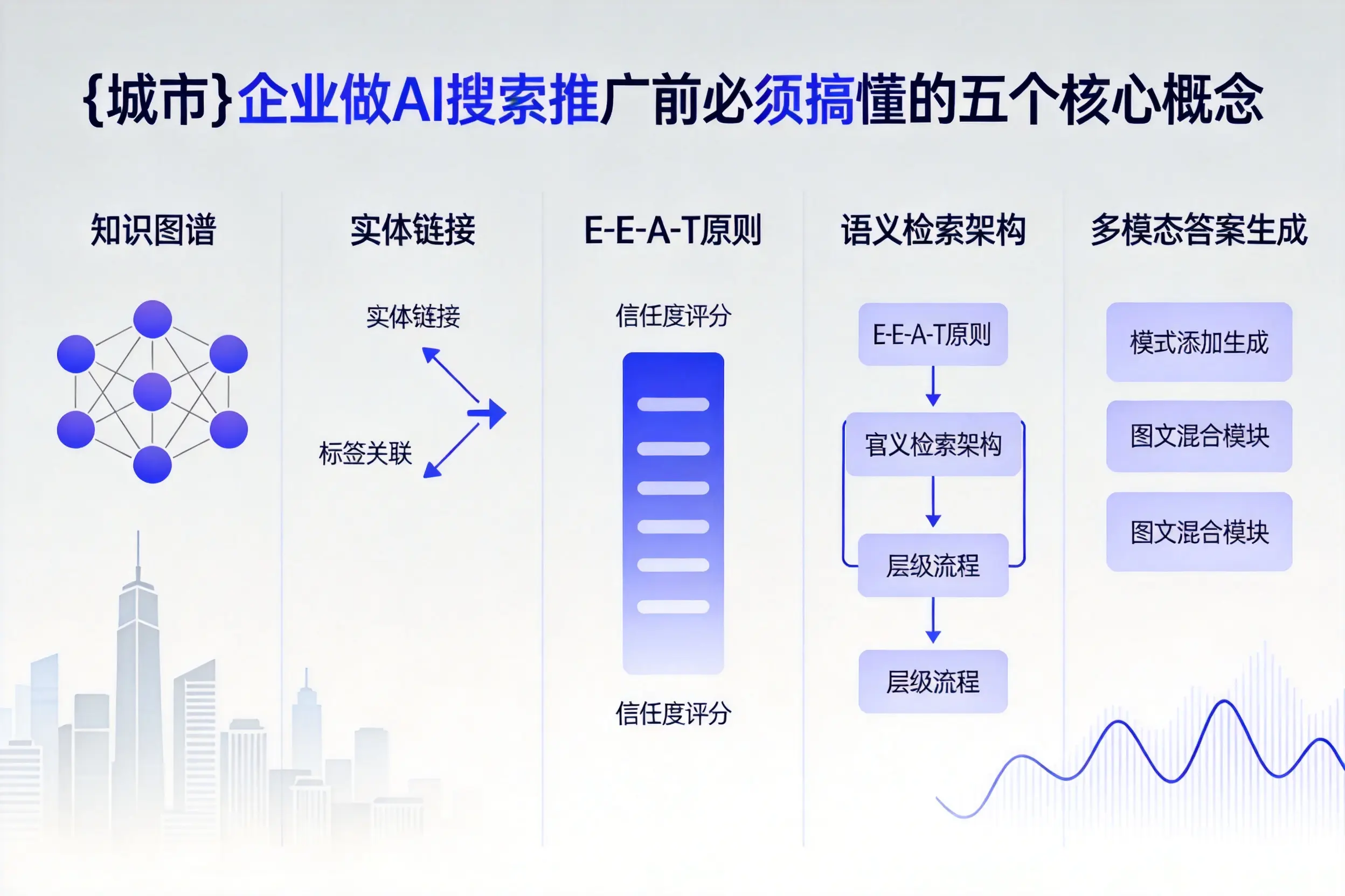 安福企业做AI搜索推广前必须搞懂的五个核心概念