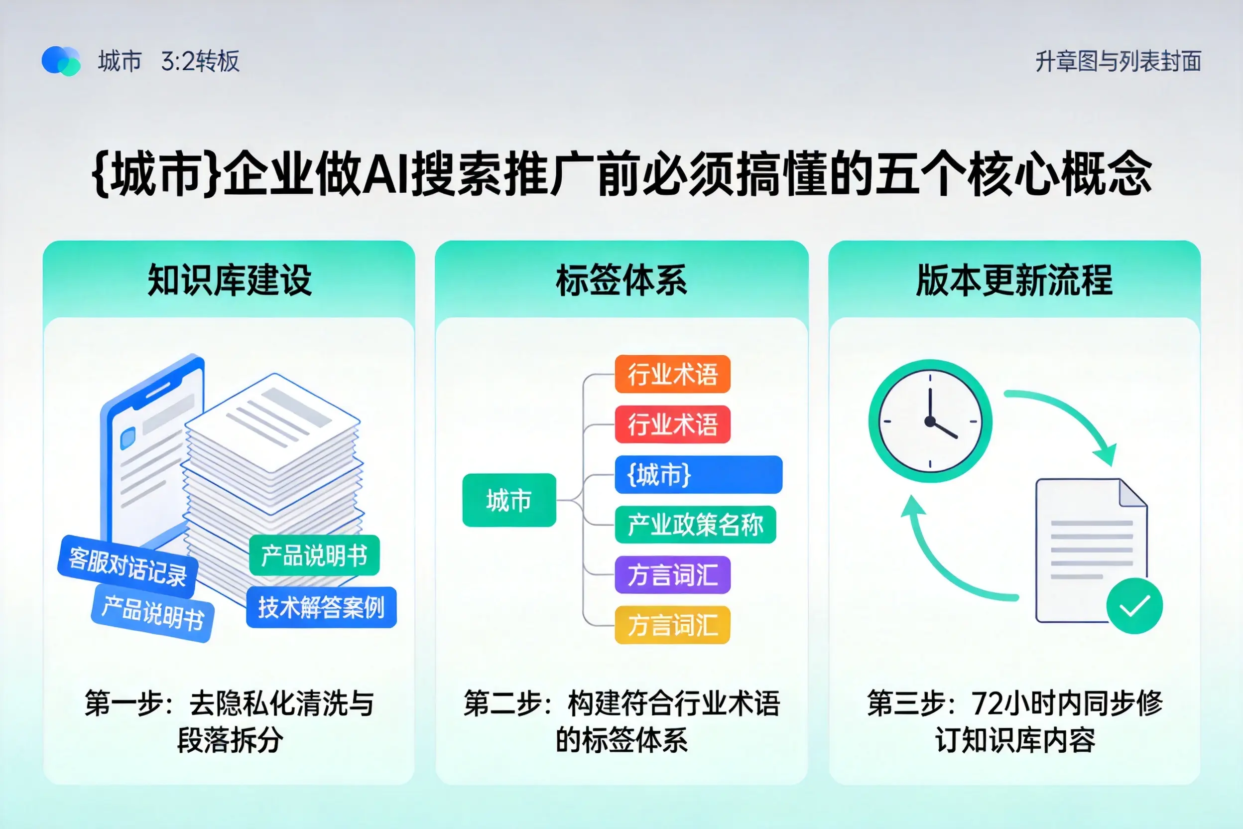 安福企业做AI搜索推广前必须搞懂的五个核心概念